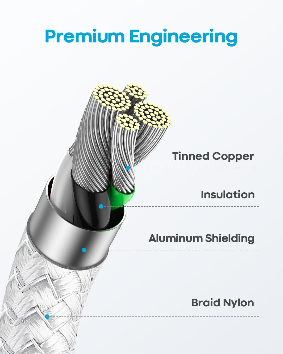 Short USB C Cable 1Ft, 2 Pack USB a to USB C Carplay Cable for Iphone 17 Air 16 15 Pro Max Plus, Short USBC Car Charger Cord, White